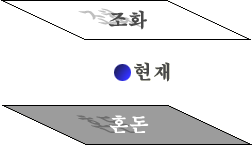 timespace_korean.gif